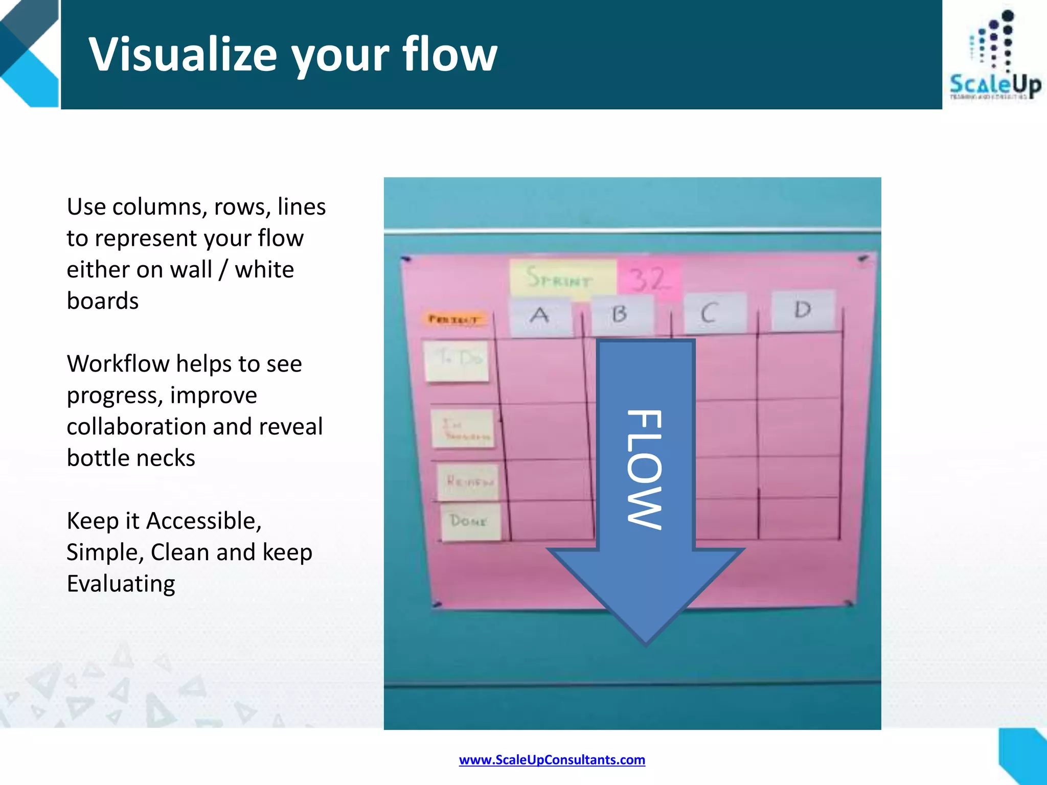 www.ScaleUpConsultants.com
Visualize your flow
FLOW
 