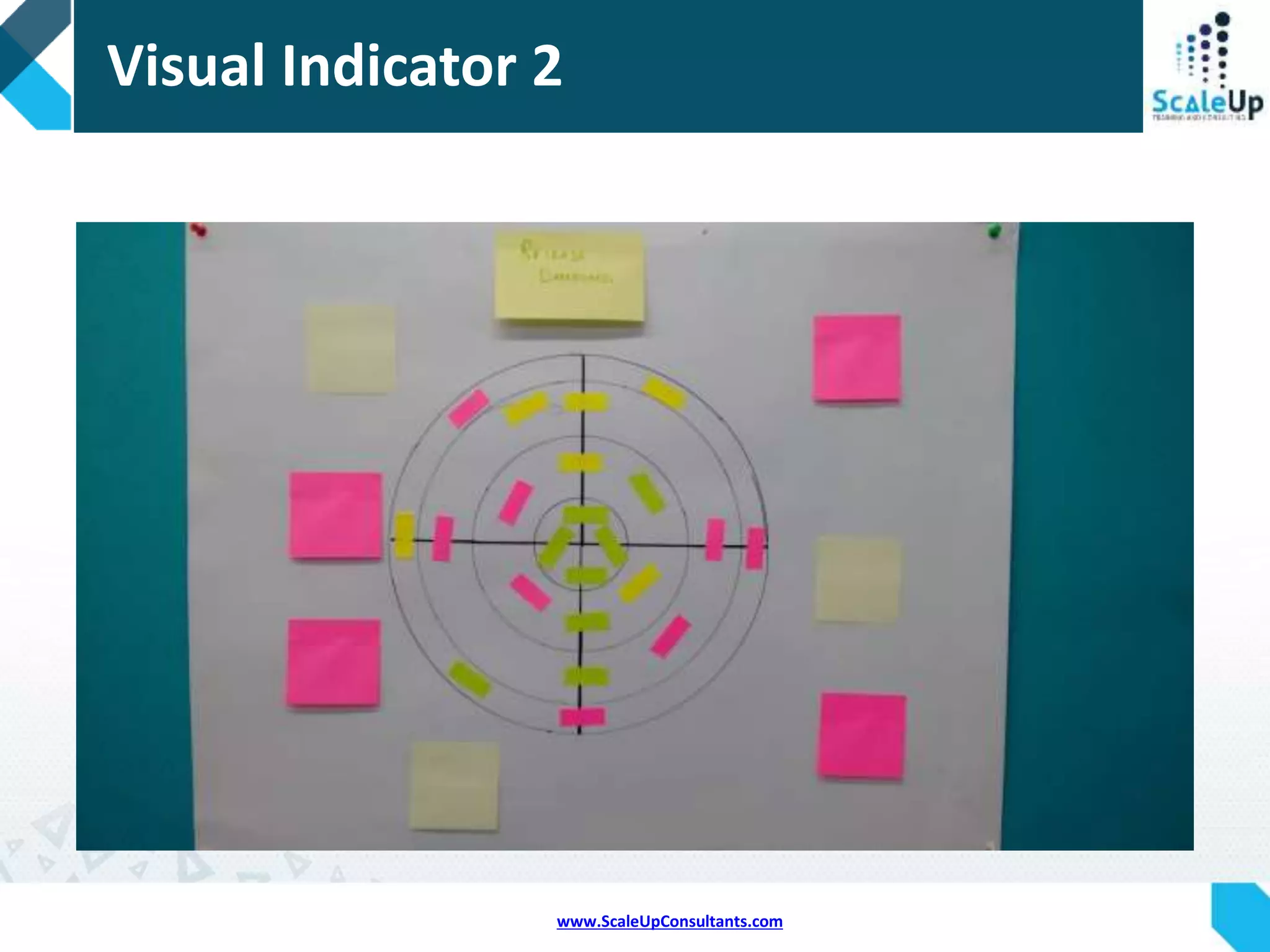 www.ScaleUpConsultants.com
Visual Indicator 1
 