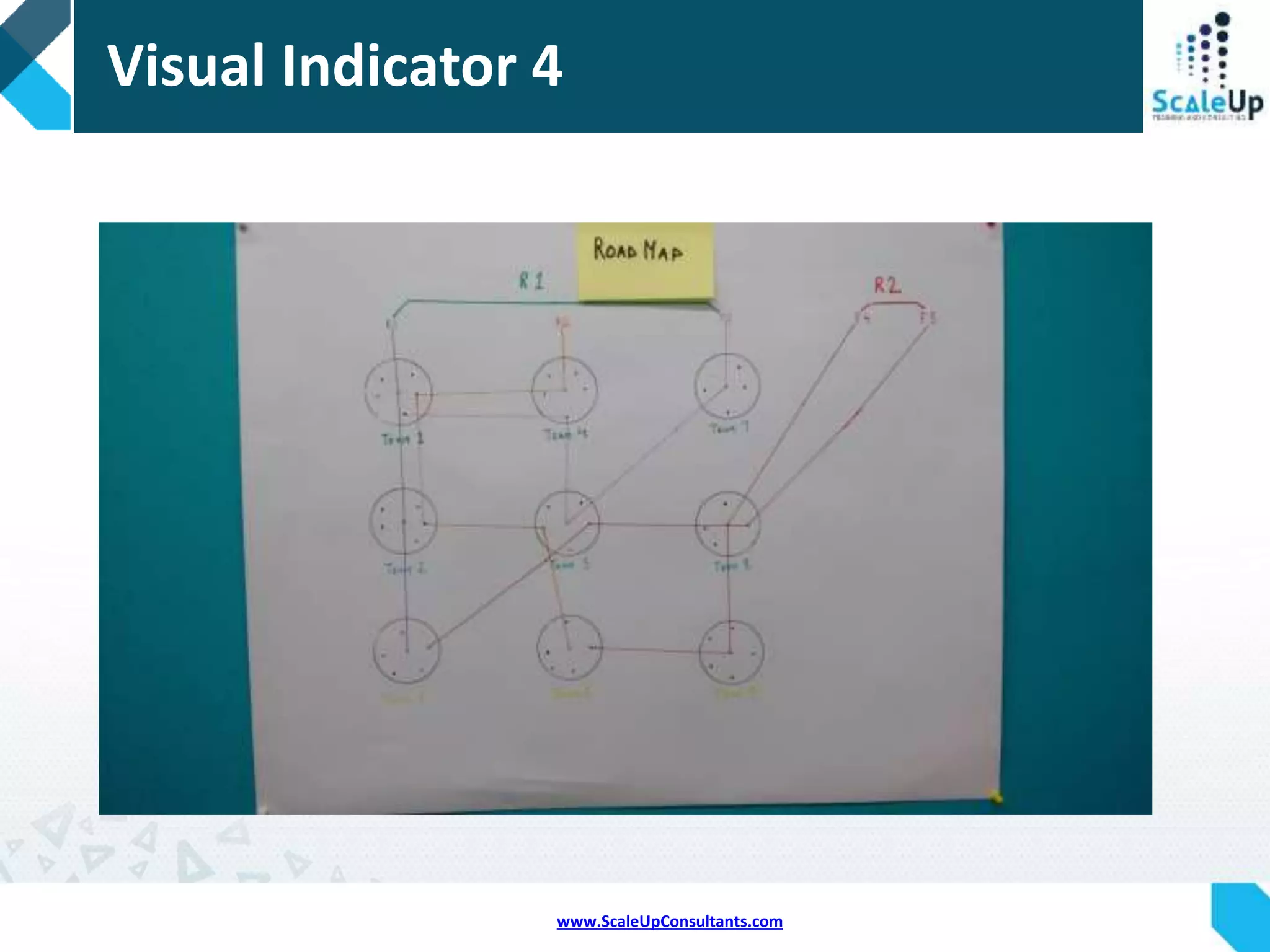 www.ScaleUpConsultants.com
Visual Indicator 3 (Cont.)
 