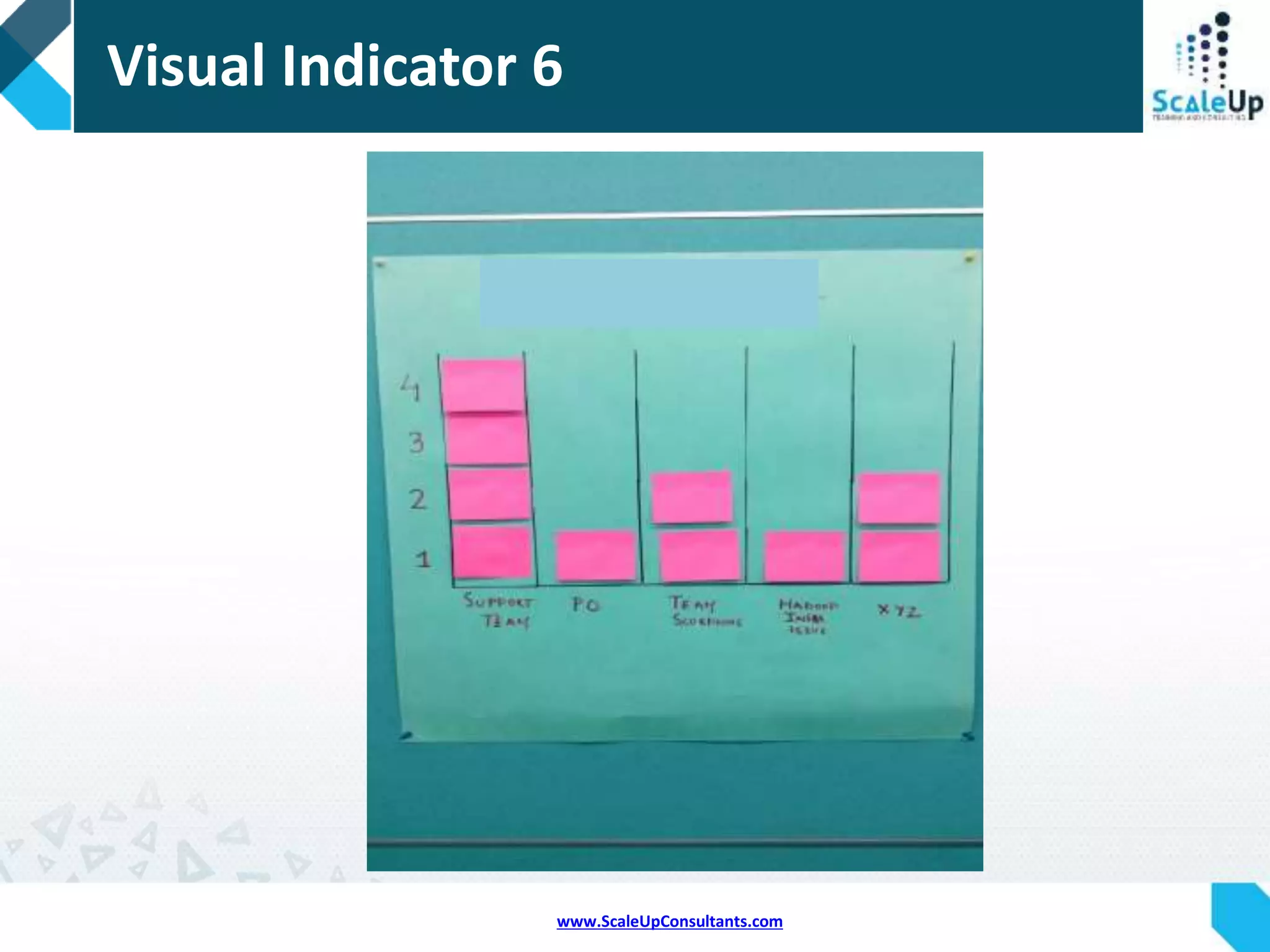 www.ScaleUpConsultants.com
Visual Indicator 5
 