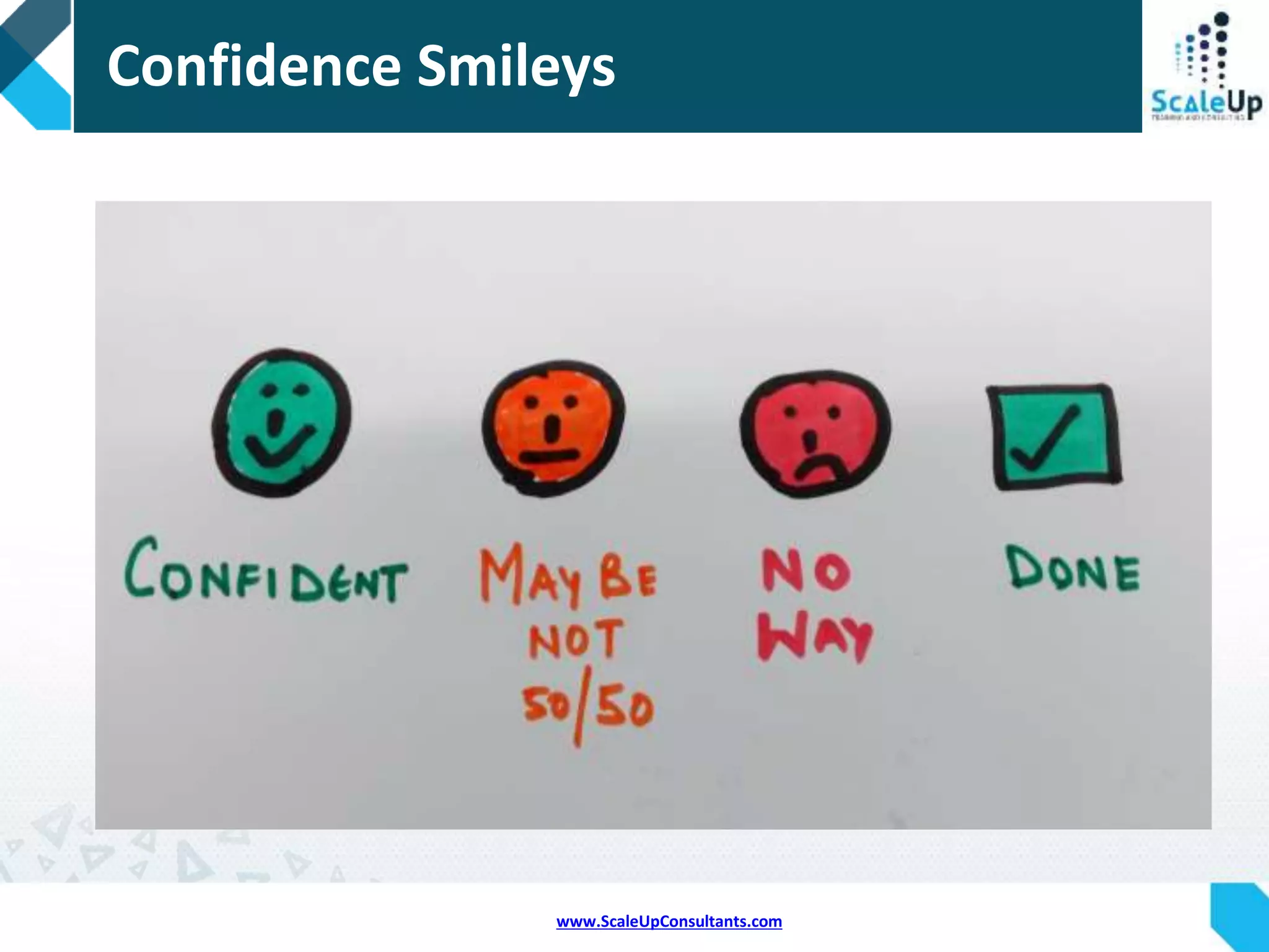 www.ScaleUpConsultants.com
Avatars Big and Small
Big one is the
main task team
member is
focusing upon
while small
one is where
he is helping
out
 