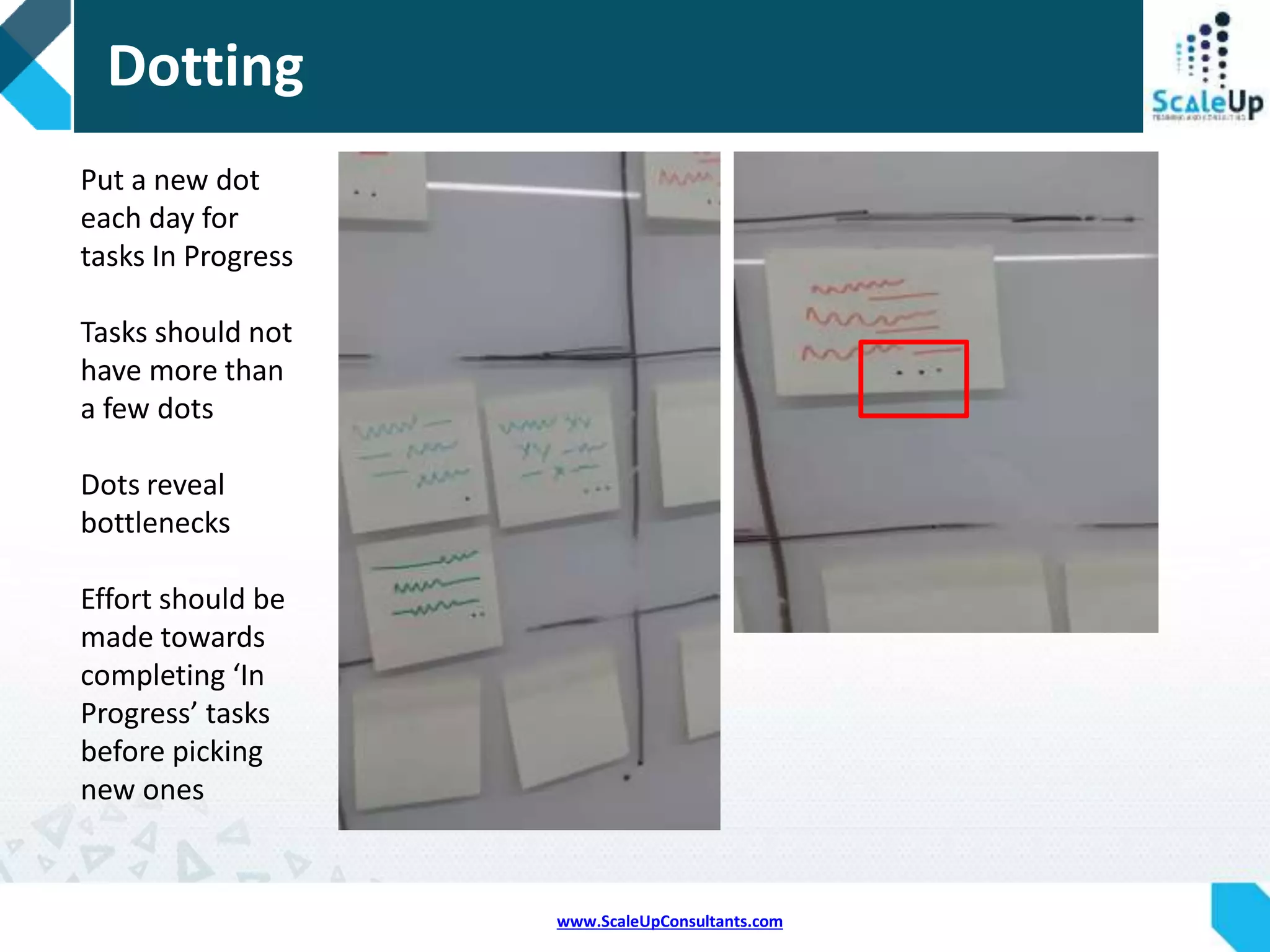 www.ScaleUpConsultants.com
Confidence Smileys
At the end of daily stand
up team ask themselves
how confident they are of
finishing the story by the
end of sprint
Update the stories with
color of Confidence Smiley
accordingly
An effective alternative to
Sprint Burndown chart
 