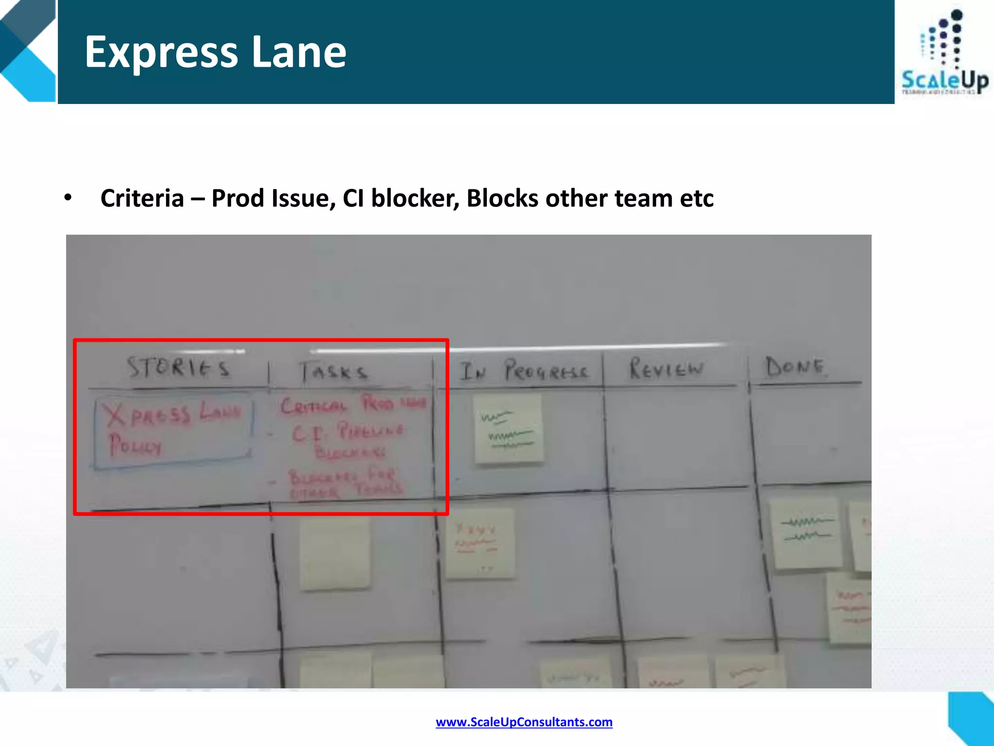 www.ScaleUpConsultants.com
Blocked
Red color sticky
for blocked tasks
Description, date
and a new dash
for everyday it is
blocked for
Discussion in
daily stand up to
review and
resolve
 