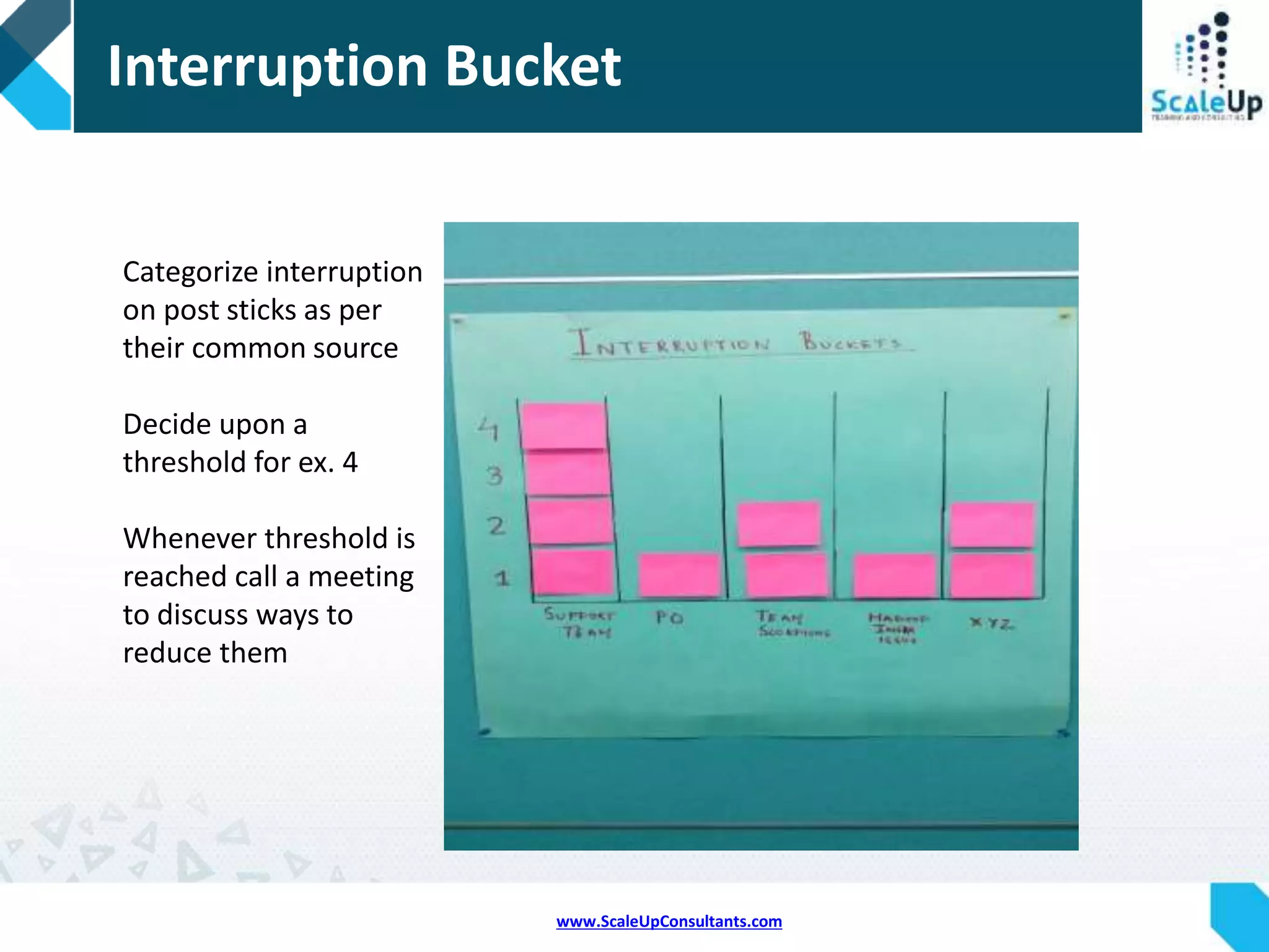 www.ScaleUpConsultants.com
Achievement Poster
At the end of
retrospective
meeting summarize
your sprint
achievements on a
poster
Bigger the sticky
bigger the
achievement
You can also try
different color sticky
for different events
 