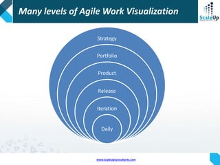 Visualizing Agile Processes Visualization in Agile | PDF