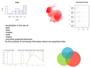 visualization is the use of... dots 