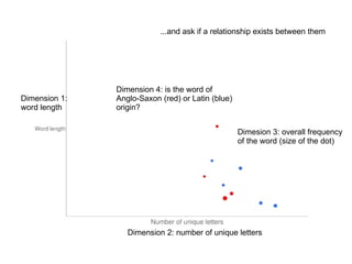 and other graphical elements for the purpose of conveying information about non-graphical data. 
