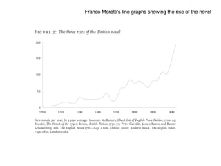 scientific visualizations present multiple dimensions of data... days of the week number of cars 