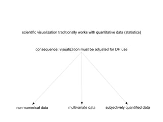 ...and ask if a relationship exists between them 