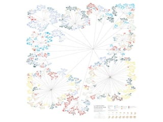 what can we visualize? 