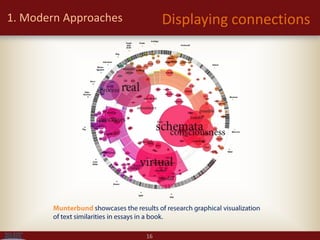 Visualization library and tools | PDF
