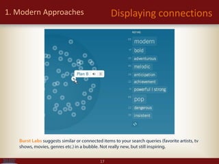 Visualization library and tools | PDF