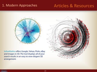 Visualization library and tools | PDF