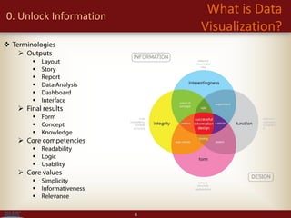 Visualization library and tools | PDF