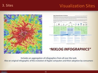 Visualization library and tools | PDF