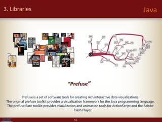 Visualization library and tools | PDF