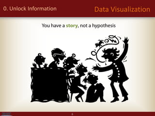 Visualization library and tools | PDF