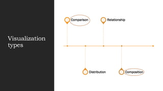 Visualization
types
Comparison
Distribution
Relationship
Composition
 