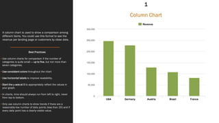 A column chart is used to show a comparison among
different items. You could use this format to see the
revenue per landing page or customers by close date.
Best Practices:
• Use column charts for comparison if the number of
categories is quite small — up to five, but not more than
seven categories.
• Use consistent colors throughout the chart
• Use horizontal labels to improve readability.
• Start the y-axis at 0 to appropriately reflect the values in
your graph.
• In charts, time should always run from left to right, never
from top to bottom.
• Only use column charts to show trends if there are a
reasonably-low number of data points (less than 20) and if
every data point has a clearly-visible value.
Column Chart
1
 