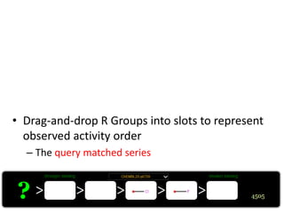 • Drag-and-drop R Groups into slots to represent
observed activity order
– The query matched series
 