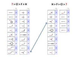 ? > Cl > F > H H > F > Cl > ?
 