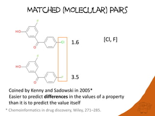 Matched (Molecular) Pairs
[Cl, F]1.6
3.5
Coined by Kenny and Sadowski in 2005*
Easier to predict differences in the values of a property
than it is to predict the value itself
* Chemoinformatics in drug discovery, Wiley, 271–285.
 