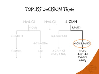 Topliss Decision Tree
 