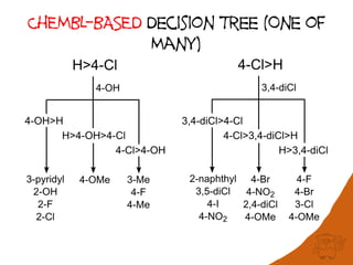 ChEMBL-BASED Decision Tree (One of
Many)
 
