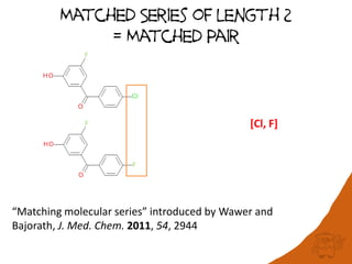 Matched Series of length 2
= Matched Pair
[Cl, F]
“Matching molecular series” introduced by Wawer and
Bajorath, J. Med. Chem. 2011, 54, 2944
 