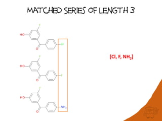 Matched Series of length 3
[Cl, F, NH2]
 