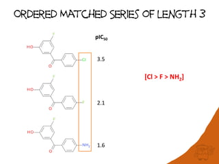 Ordered Matched Series of length 3
3.5
2.1
1.6
pIC50
[Cl > F > NH2]
 