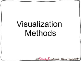 Visualization
Methods
 