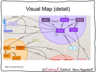 Visual Map (detail)
Map by James Kennedy
 