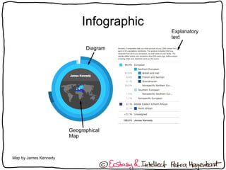 Infographic
Geographical
Map
Explanatory
text
Diagram
Map by James Kennedy
 