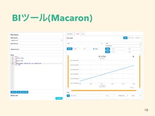 BIツール(Macaron)
10
 