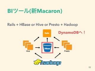 BIツール(新Macaron)
Rails + HBase or Hive or Presto + Hadoop
12
DynamoDBへ！
 
