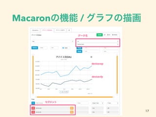 Macaronの機能 / グラフの描画
17
 