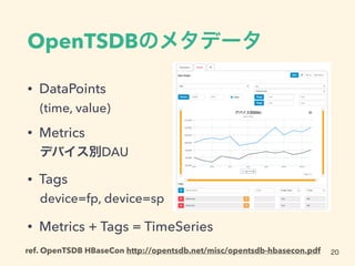 OpenTSDBのメタデータ
• DataPoints
(time, value)
• Metrics
デバイス別DAU
• Tags
device=fp, device=sp
• Metrics + Tags = TimeSeries
20ref. OpenTSDB HBaseCon http://opentsdb.net/misc/opentsdb-hbasecon.pdf
 