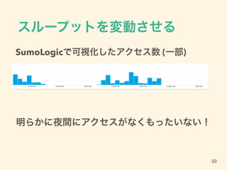 スループットを変動させる
33
SumoLogicで可視化したアクセス数 (一部)
明らかに夜間にアクセスがなくもったいない！
 