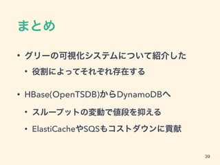 まとめ
• グリーの可視化システムについて紹介した
• 役割によってそれぞれ存在する
• HBase(OpenTSDB)からDynamoDBへ
• スループットの変動で値段を抑える
• ElastiCacheやSQSもコストダウンに貢献
39
 