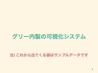グリー内製の可視化システム
4
注) これから出てくる値はサンプルデータです
 
