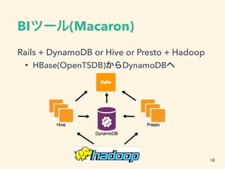 BIツール(Macaron)
Rails + DynamoDB or Hive or Presto + Hadoop
• HBase(OpenTSDB)からDynamoDBへ
18
 