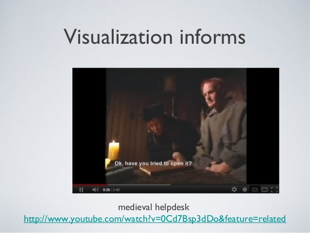 Visualization Notes