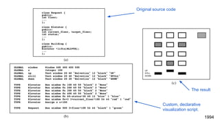 Original source code
Custom, declarative
visualization script.
The result
1994
 