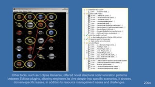 Other tools, such as Eclipse Universe, offered novel structural communication patterns
between Eclipse plugins, allowing engineers to dive deeper into specific scenarios. It showed
domain-specific issues, in addition to resource management issues and challenges. 2004
 