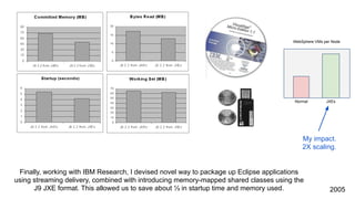 Finally, working with IBM Research, I devised novel way to package up Eclipse applications
using streaming delivery, combined with introducing memory-mapped shared classes using the
J9 JXE format. This allowed us to save about ⅓ in startup time and memory used. 2005
WebSphere VMs per Node
Normal JXEs
My impact.
2X scaling.
 