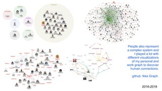2016-2018
People also represent
a complex system and
I played a lot with
different visualizations
of my personal and
work graph to discover
human connections.
github: Ikke Graph.
 