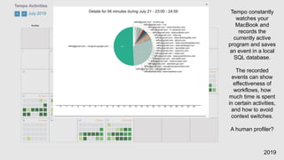 Tempo constantly
watches your
MacBook and
records the
currently active
program and saves
an event in a local
SQL database.
The recorded
events can show
effectiveness of
workflows, how
much time is spent
in certain activities,
and how to avoid
context switches.
A human profiler?
2019
 