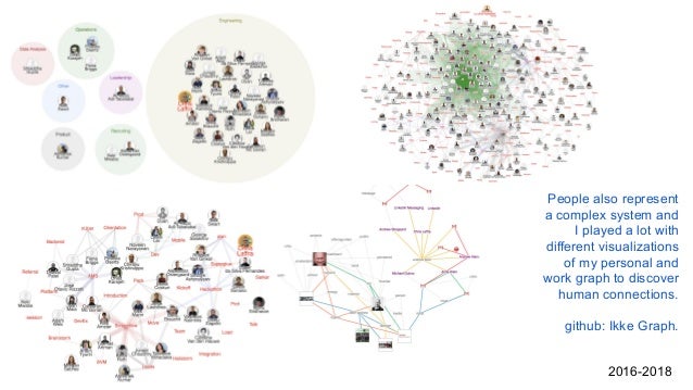 Visualization of Complex Systems