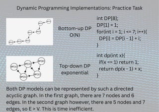 Visualization of Dynamic Programming using Concrete Examples.pdf